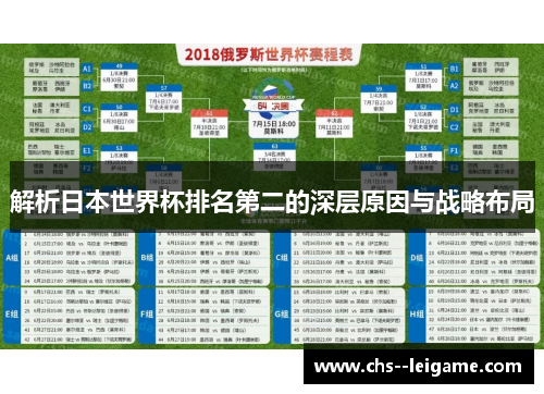 解析日本世界杯排名第二的深层原因与战略布局