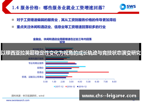 以穆西亚拉英超稳定性变化为视角的成长轨迹与竞技状态演变研究 以穆西亚拉英超稳定性变化为视角的成长轨迹与竞技状态演变研究