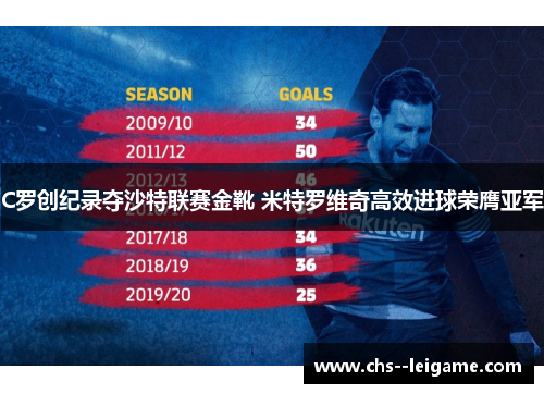 C罗创纪录夺沙特联赛金靴 米特罗维奇高效进球荣膺亚军