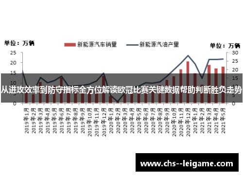 从进攻效率到防守指标全方位解读欧冠比赛关键数据帮助判断胜负走势 从进攻效率到防守指标全方位解读欧冠比赛关键数据帮助判断胜负走势