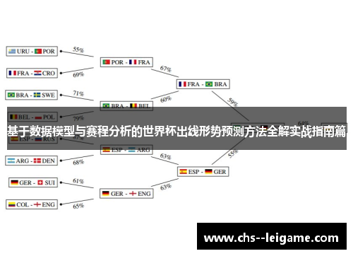 基于数据模型与赛程分析的世界杯出线形势预测方法全解实战指南篇 基于数据模型与赛程分析的世界杯出线形势预测方法全解实战指南篇