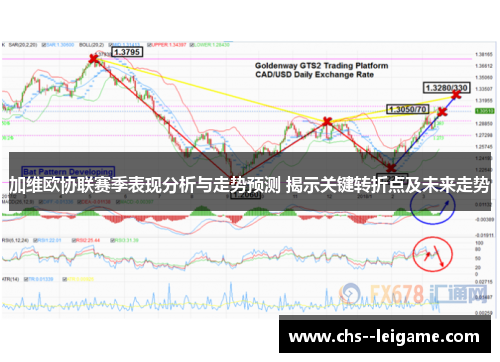 加维欧协联赛季表现分析与走势预测 揭示关键转折点及未来走势 加维欧协联赛季表现分析与走势预测 揭示关键转折点及未来走势